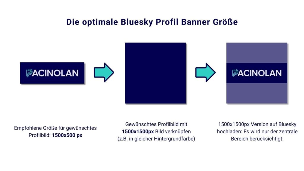 Bluesky-Profil-Banner Die optimale Bluesky Profil Banner Größe beträgt 1500x1500 Pixel
